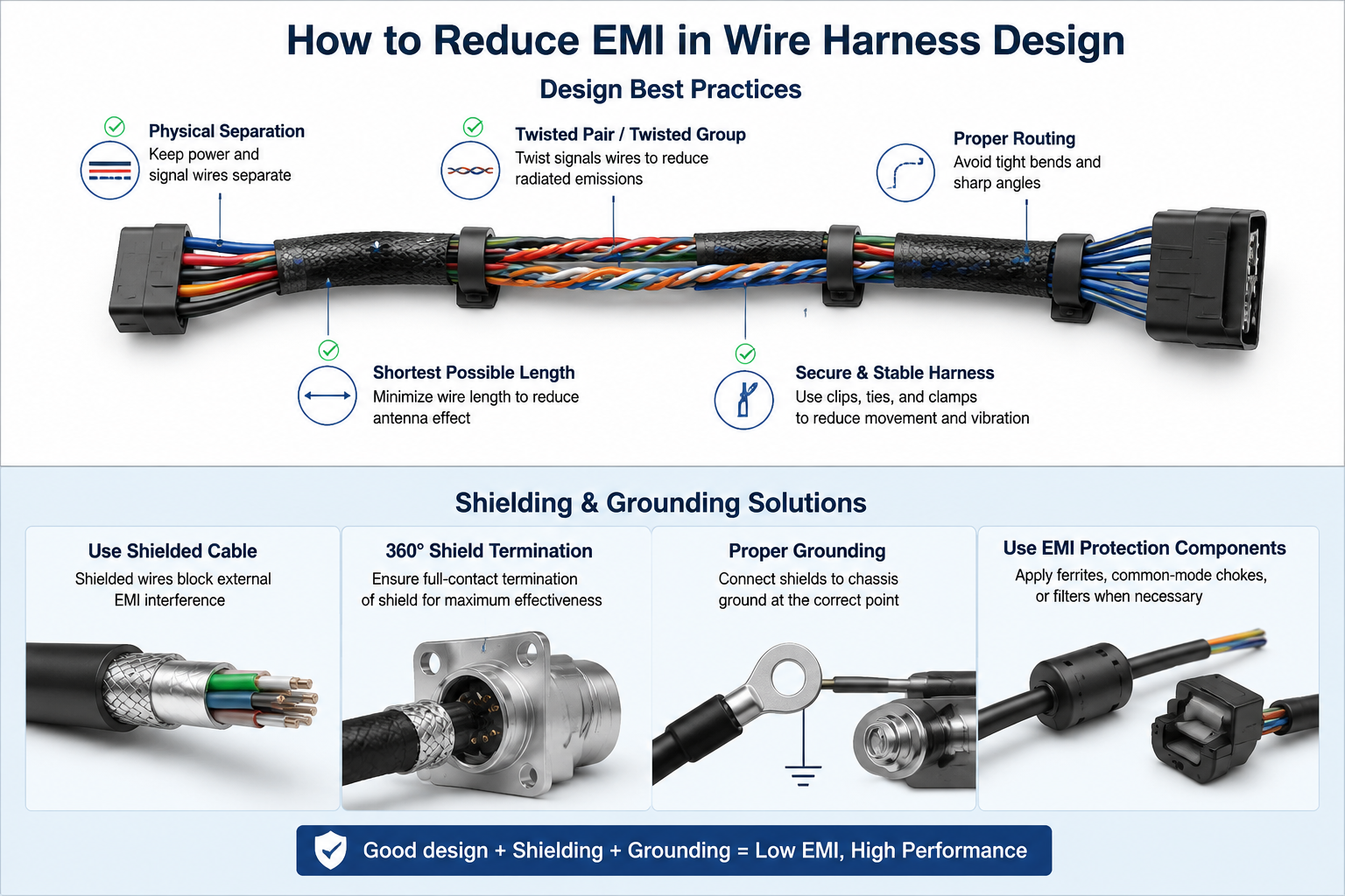¿Cómo reducir la EMI en el diseño de mazos de cables?